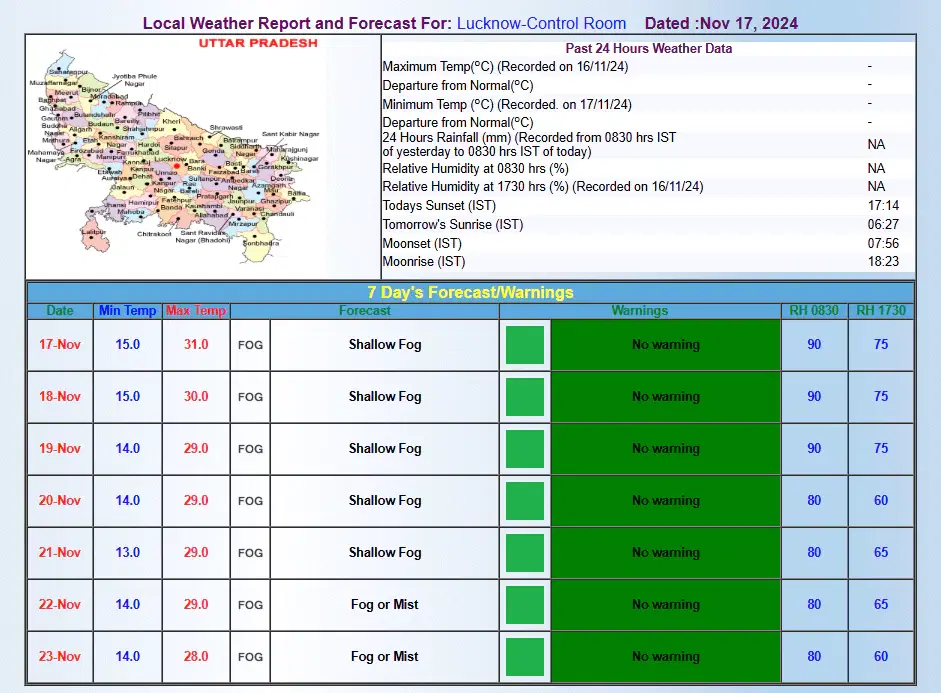 Uttar Pradesh weather report